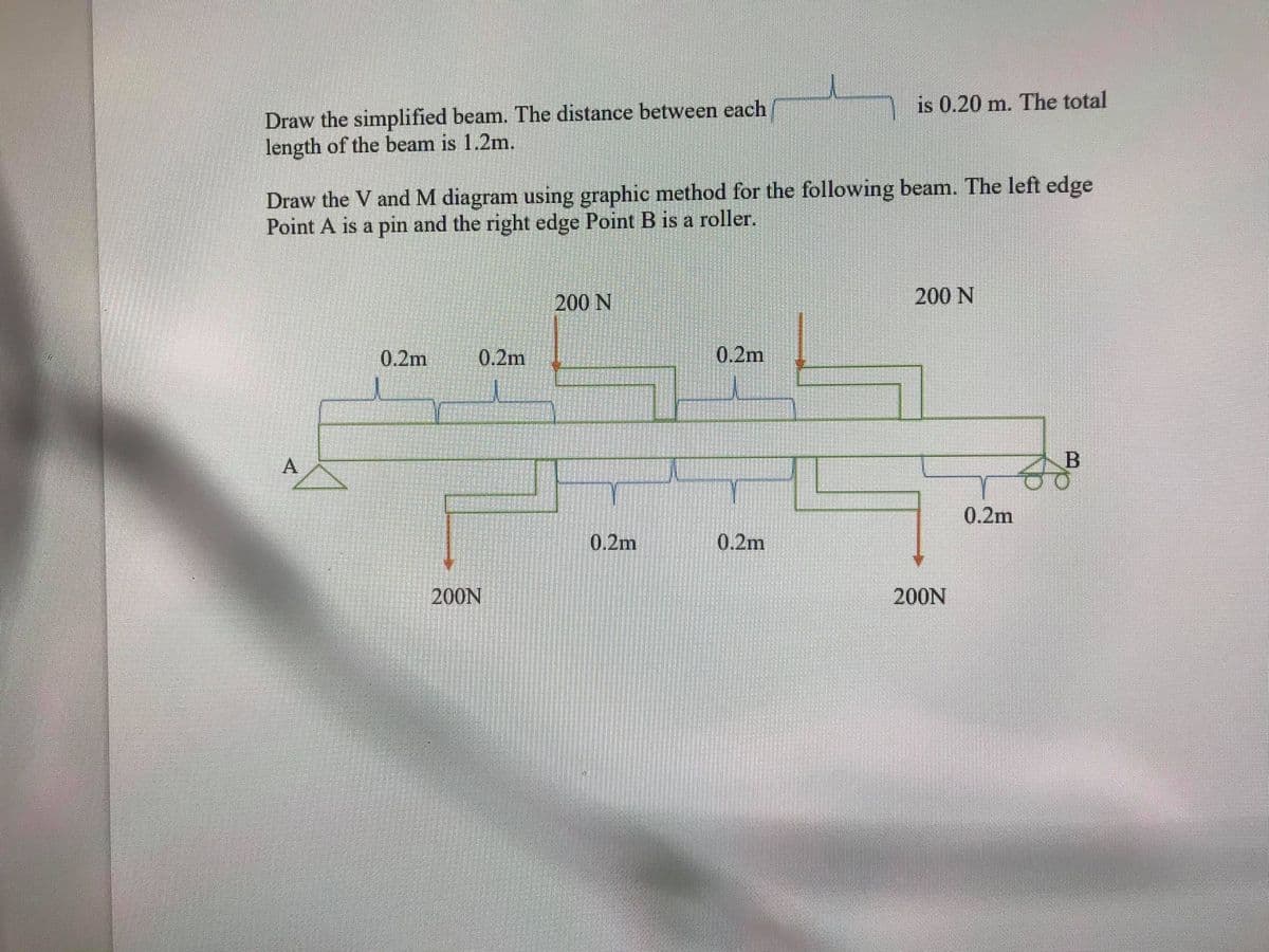 is 0.20 m. The total
Draw the simplified beam. The distance between each
length of the beam is 1.2m.
Draw the V and M diagram using graphic method for the following beam. The left edge
Point A is a pin and the right edge Point B is a roller.
200 N
200 N
0.2m
0.2m
0.2m
A
0.2m
0.2m
0.2m
200N
200N
