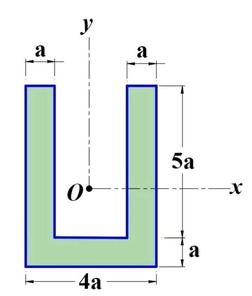 а
у
4a
а
5a
a
-Х