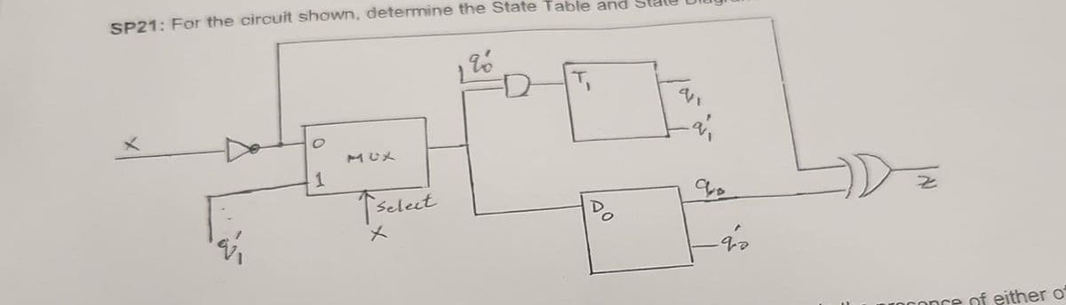 SP21: For the circuit shown, determine the State Table and
1
MUX
↑select
196
10
-92
근
conce of either of