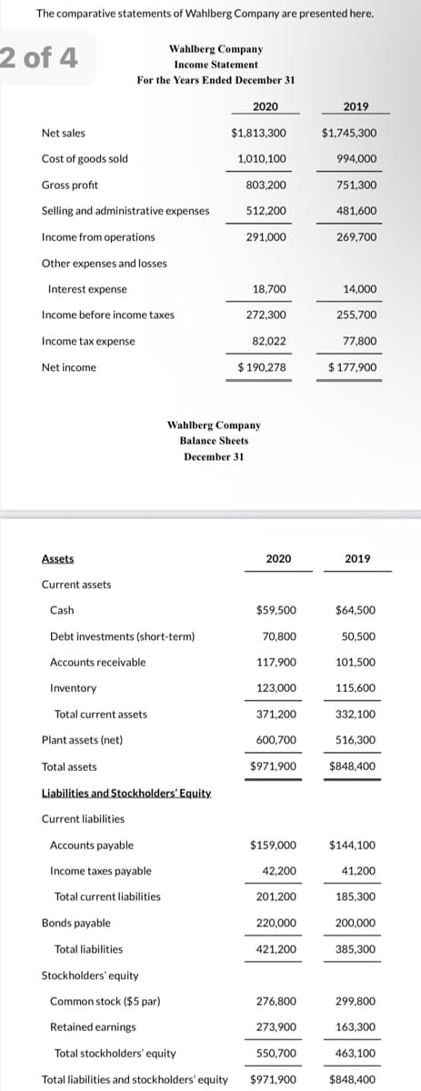 The comparative statements of Wahlberg Company are presented here.
2 of 4
Wahlberg Company
Income Statement
For the Years Ended December 31
2020
2019
Net sales
$1,813,300
$1,745,300
Cost of goods sold
1,010,100
994,000
Gross profit
803,200
751,300
Selling and administrative expenses
512.200
481,600
Income from operations
291,000
269,700
Other expenses and losses
Interest expense
18,700
14,000
Income before income taxes
272,300
255,700
Income tax expense
82,022
77,800
Net income
$ 190,278
$ 177,900
Wahlberg Company
Balance Sheets
December 31
Assets
2020
2019
Current assets
Cash
$59,500
$64,500
Debt investments (short-term)
70,800
50,500
Accounts receivable
117,900
101,500
Inventory
123,000
115,600
Total current assets
371,200
332,100
Plant assets (net)
600,700
516,300
Total assets
$971,900
$848,400
Liabilities and Stockholders' Equity
Current liabilities
Accounts payable
$159,000
$144,100
Income taxes payable
42,200
41,200
Total current liabilities
201,200
185,300
Bonds payable
220,000
200,000
Total liabilities
421,200
385,300
Stockholders' equity
Common stock ($5 par)
276,800
299,800
Retained earnings
273,900
163,300
Total stockholders' equity
550,700
463,100
Total liabilities and stockholders' equity
$971,900
$848,400
