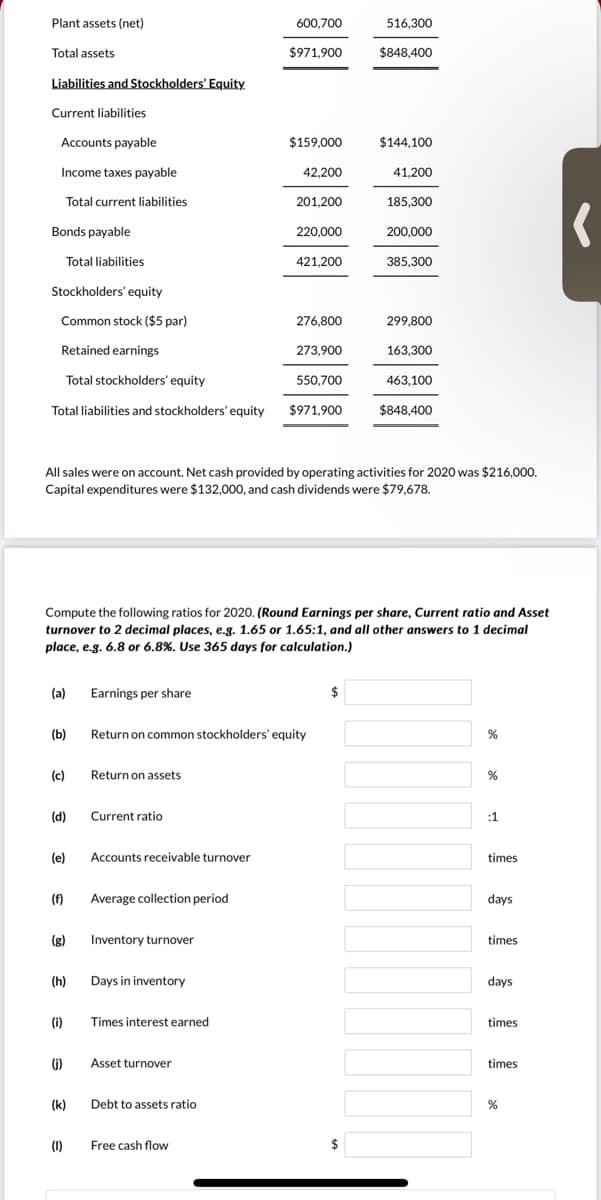 Plant assets (net)
600,700
516,300
Total assets
$971,900
$848,400
Liabilities and Stockholders' Equity
Current liabilities
Accounts payable
$159,000
$144,100
Income taxes payable
42,200
41,200
Total current liabilities
201,200
185,300
Bonds payable
220,000
200,000
Total liabilities
421,200
385,300
Stockholders' equity
Common stock ($5 par)
276,800
299,800
Retained earnings
273,900
163,300
Total stockholders' equity
550,700
463,100
Total liabilities and stockholders' equity $971,900
$848,400
All sales were on account. Net cash provided by operating activities for 2020 was $216,000.
Capital expenditures were $132,000, and cash dividends were $79,678.
Compute the following ratios for 2020. (Round Earnings per share, Current ratio and Asset
turnover to 2 decimal places, e.g. 1.65 or 1.65:1, and all other answers to 1 decimal
place, e.g. 6.8 or 6.8%. Use 365 days for calculation.)
(a)
Earnings per share
$
(b)
Return on common stockholders' equity
(c)
Return on assets
(d)
Current ratio
:1
(e)
Accounts receivable turnover
times
(f)
Average collection period
days
(g)
Inventory turnover
times
(h)
Days in inventory
days
(i)
Times interest earned
times
G)
Asset turnover
times
(k)
Debt to assets ratio
(1)
Free cash flow
$
