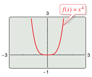 f(x) = x4
3
-3
-1
3.
