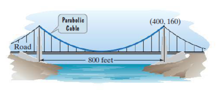 Parabolie
(400, 160)
Cable
Road
800 feet-
