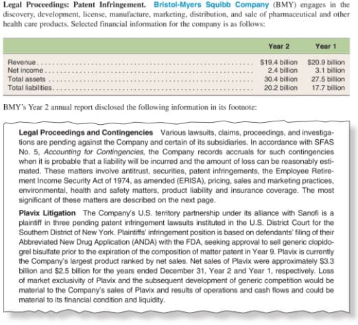 Legal Proceedings: Patent Infringement. Bristol-Myers Squibb Company (BMY) engages in the
discovery, development, license, manufacture, marketing, distribution, and sale of pharmaceutical and other
health care products. Selected financial information for the company is as follows:
Year 2
Year 1
Revenue.
Net income
$19.4 billion $20.9 billion
2.4 billion
3.1 billion
Total assets
30.4 billion
20.2 billion
27.5 billion
Total liabilities.
17.7 billion
BMY's Year 2 annual report disclosed the following information in its footnote:
Legal Proceedings and Contingencies Various lawsuits, claims, proceedings, and investiga-
tions are pending against the Company and certain of its subsidiaries. In accordance with SFAS
No. 5, Accounting for Contingencies, the Company records accruals for such contingencies
when it is probable that a liability will be incurred and the amount of loss can be reasonably esti-
mated. These matters involve antitrust, securities, patent infringements, the Employee Retire-
ment Income Security Act of 1974, as amended (ERISA), pricing, sales and marketing practices,
environmental, health and safety matters, product liability and insurance coverage. The most
significant of these matters are described on the next page.
Plavix Litigation The Company's U.S. territory partnership under its alliance with Sanofi is a
plaintiff in three pending patent infringement lawsuits instituted in the U.S. District Court for the
Southem District of New York. Plaintiffs' infringement position is based on defendants filing of their
Abbreviated New Drug Application (ANDA) with the FDA, seeking approval to sell generic clopido-
grel bisulfate prior to the expiration of the composition of matter patent in Year 9. Plavix is currently
the Company's largest product ranked by net sales. Net sales of Plavix were approximately $3.3
billion and $2.5 billion for the years ended December 31, Year 2 and Year 1, respectively. Loss
of market exclusivity of Plavix and the subsequent development of generic competition would be
material to the Company's sales of Plavix and results of operations and cash flows and could be
material to its financial condition and liquidity.
