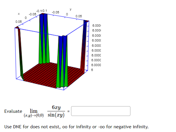 0.05
-0.05
Evaluate
-0.1-0.1
-0.05
0.05
6.000
6.0001
6.000
6.0000
6.0000
6.0000
6.0000
6.0000
6.0000
6xy
lim
(z,y) (0,0) sin(xy)
Use DNE for does not exist, oo for infinity or -00 for negative infinity.