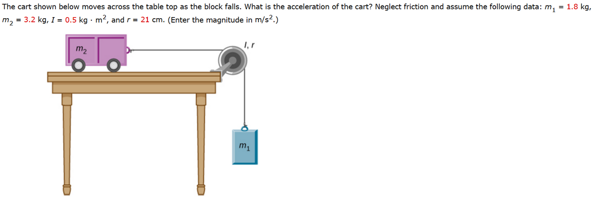 The cart shown below moves across the table top as the block falls. What is the acceleration of the cart? Neglect friction and assume the following data: m₁
m2 3.2 kg, I = 0.5 kg m2, and r■ 21 cm. (Enter the magnitude in m/s².)
m2
O
3
m₁
= 1.8 kg,