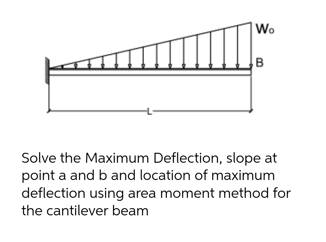 Wo
B
Solve the Maximum Deflection, slope at
point a and b and location of maximum
deflection using area moment method for
the cantilever beam
