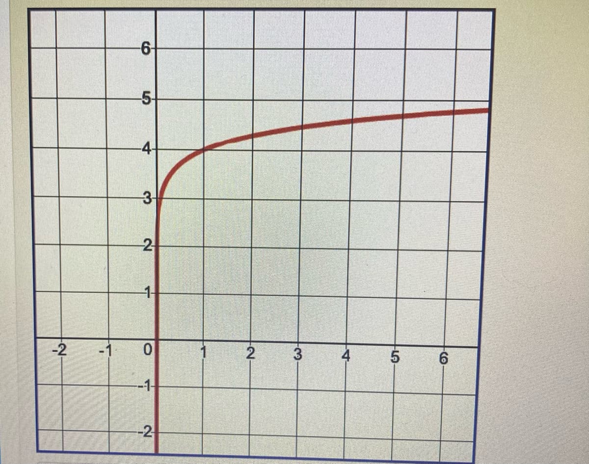 -2
-1
-6-
-5-
-4-
3-
-2
-1-
0
-1-
-2
N
3
4
5
6