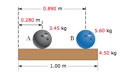 0.890 m
0.280 m
3.45 kg
5.60 kg
A
B
4.50 kg
1.00 m
