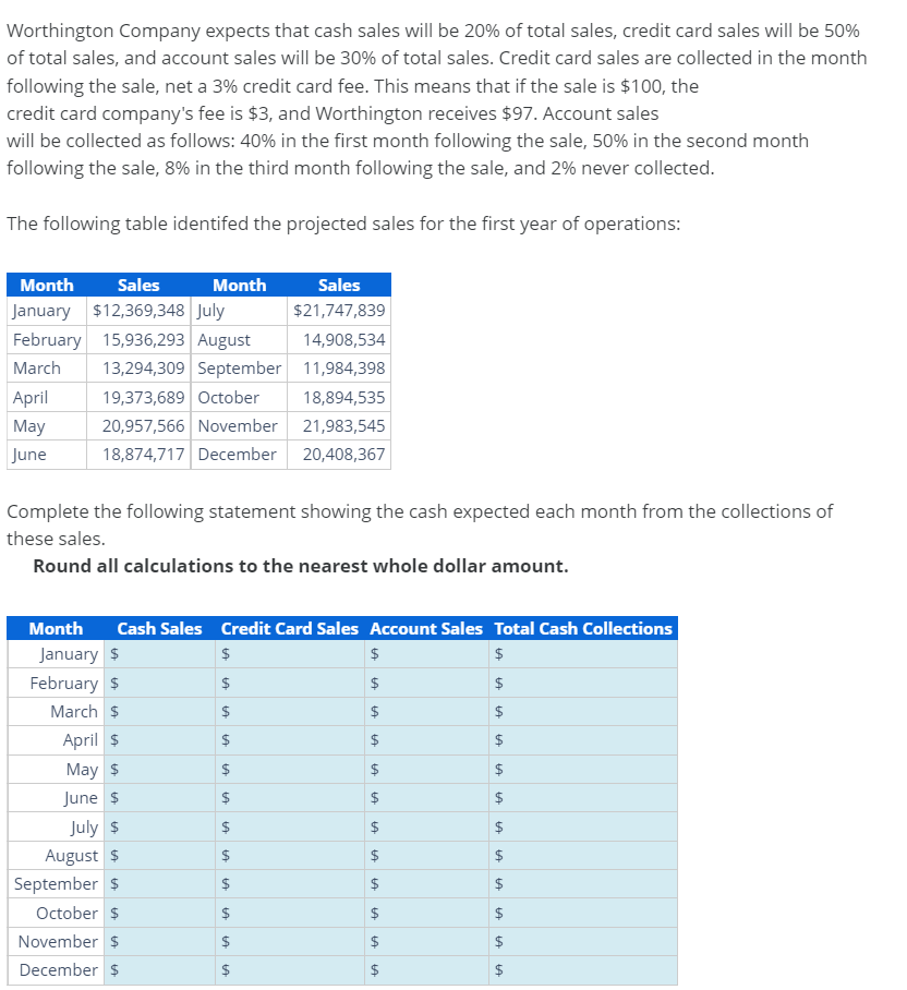 Worthington Company expects that cash sales will be 20% of total sales, credit card sales will be 50%
of total sales, and account sales will be 30% of total sales. Credit card sales are collected in the month
following the sale, net a 3% credit card fee. This means that if the sale is $100, the
credit card company's fee is $3, and Worthington receives $97. Account sales
will be collected as follows: 40% in the first month following the sale, 50% in the second month
following the sale, 8% in the third month following the sale, and 2% never collected.
The following table identifed the projected sales for the first year of operations:
Month
Sales
Month
January $12,369,348 July
Sales
$21,747,839
February 15,936,293 August
14,908,534
March
13,294,309 September
11,984,398
April
19,373,689 October
18,894,535
May
20,957,566 November 21,983,545
June
18,874,717 December 20,408,367
Complete the following statement showing the cash expected each month from the collections of
these sales.
Round all calculations to the nearest whole dollar amount.
Month
January $
February $
March $
April $
May $
June $
July $
August $
September $
October $
November $
December $
Cash Sales Credit Card Sales Account Sales Total Cash Collections
$
$
"A
$
IA
$
$
LA
$
$
$
$
6A
$
$
$
+A
$
+A
LA
LA
$
+A
$
LA
$
+A
$
$
$
A
LA
A
LA
A
LA
LA
$
$
+A
$
LA
$
LA
$
$