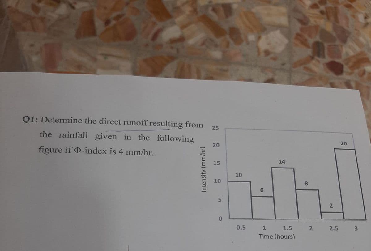 Q1: Determine the direct runoff resulting from
25
the rainfall given in the following
20
20
figure if -index is 4 mm/hr.
15
14
10
10
8
0.5
1
1.5
2
2.5
3
Time (hours)
Intensity (mm/hr)
21
