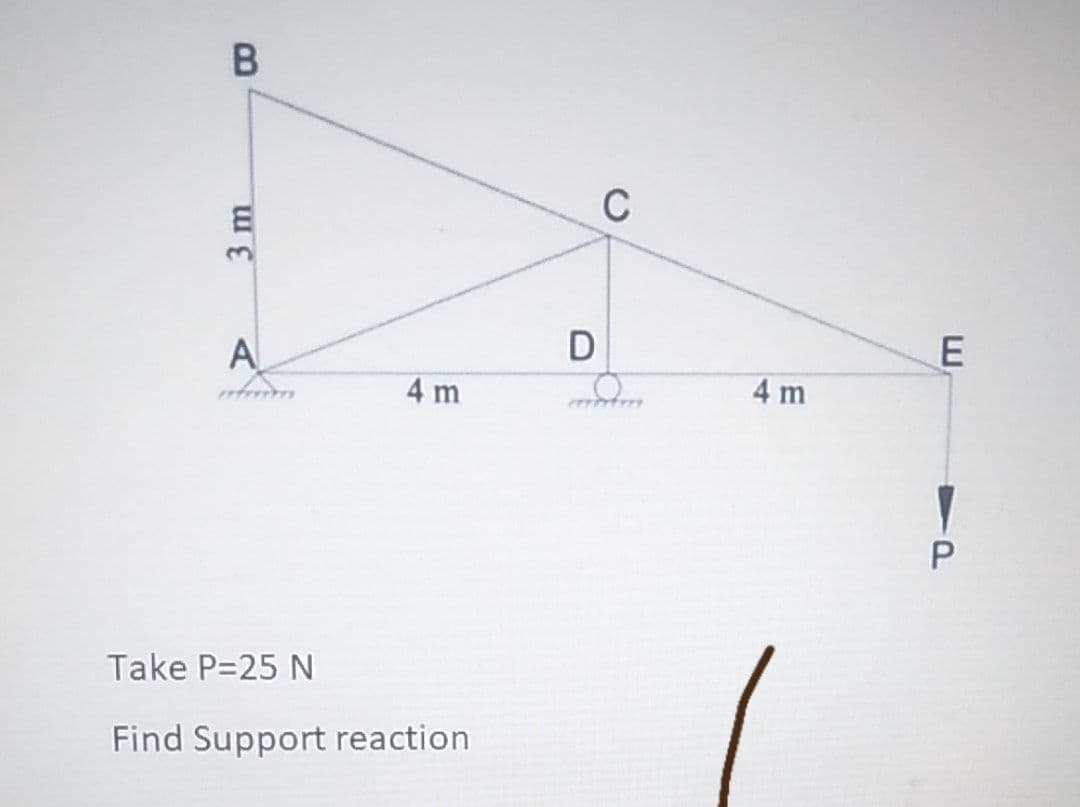 B
3 m
A
4 m
Take P=25 N
Find Support reaction
D
C
4 m
E
1P
P