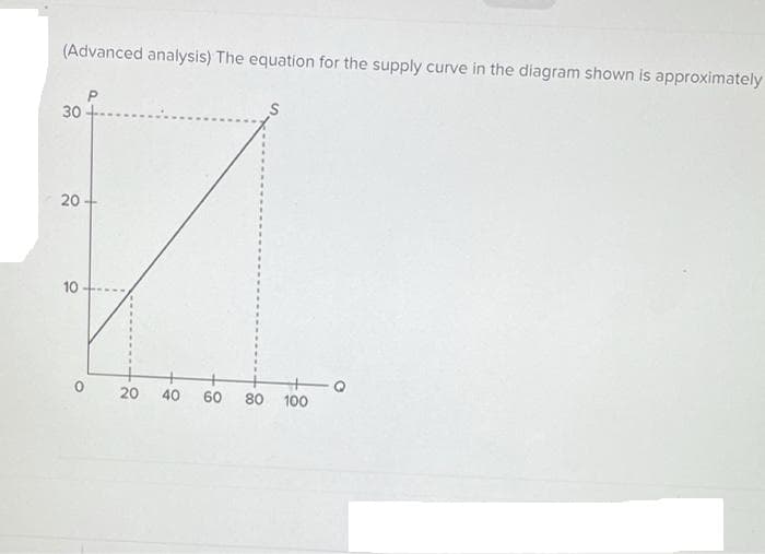 (Advanced analysis) The equation for the supply curve in the diagram shown is approximately
30
20-
✓
10
60 80 100
20
40