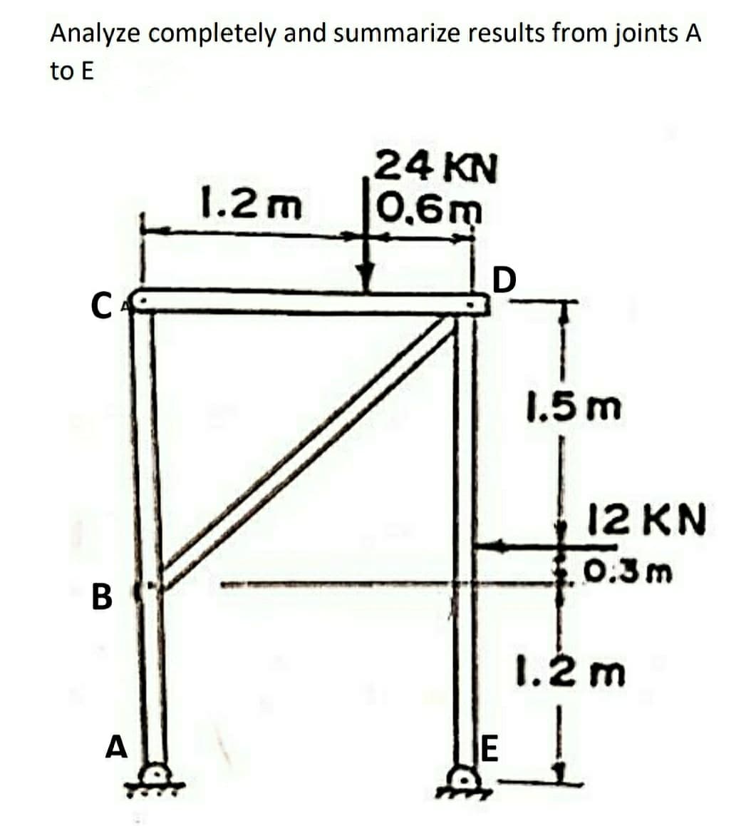 Analyze completely and summarize results from joints A
to E
24 KN
0,6m
1.2 m
1.5 m
12 KN
0.3m
1.2 m
A
IE
