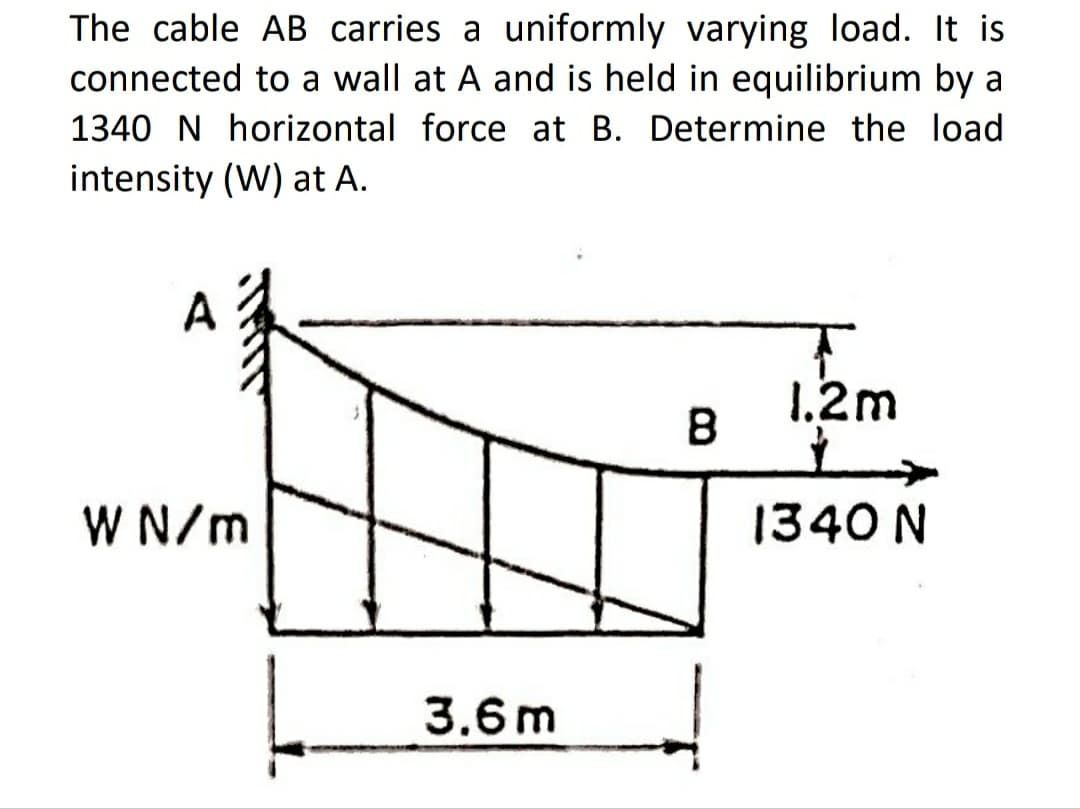 The cable AB carries a uniformly varying load. It is
connected to a wall at A and is held in equilibrium by a
1340 N horizontal force at B. Determine the load
intensity (W) at A.
A
1.2m
B.
W N/m
1340 N
3.6 m
