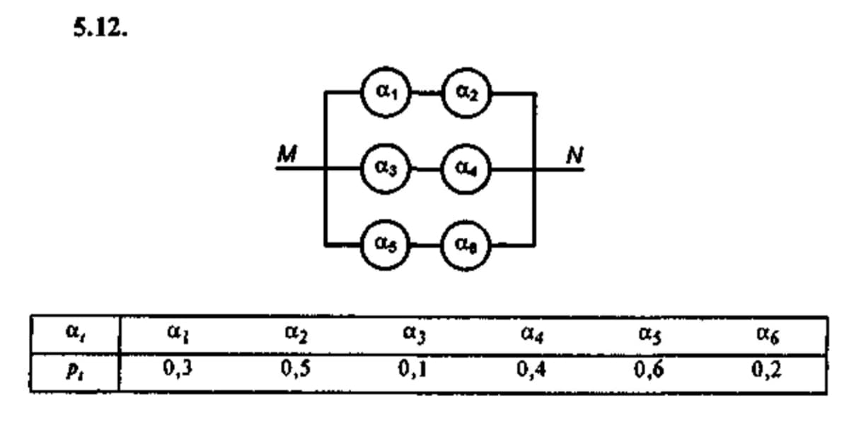 5.12.
M
az
as
a,
a4
as
0,3
0,5
0,1
0,4
0,6
0,2
P.
