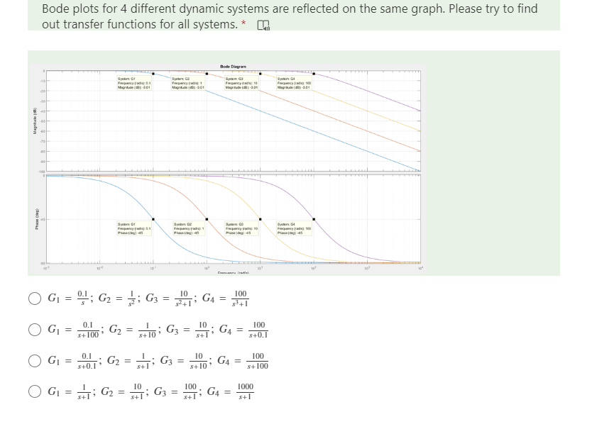 Bode plots for 4 different dynamic systems are reflected on the same graph. Please try to find
out transfer functions for all systems. * .
Bode Diagran
Syen G
Feyad
Magide c a01
Sy
F yad1
Magtu a01
Sy Ga
Fegye
Magtude a
Syaen G
Fqency 0
Magride ( 1
10-
-100
Syen ot
Fancyad a
Pae 4s
Syen
Fenya
Pa 45
Syte
Frercy ad to
Pae 45
Syen
Fqeny
Phase 4
Era vada
O GI = ; G2 = ; G3 =
100
G4 =
+1
10
s2+1
0.1
10
100
G2 = n: G3 =
; G4
s+100
s+10
S+1
s+0.1
0.1
G2 = ; G3 :
10
G4
100
GI
s+0.1
s+10
s+100
10
Gj = ; G2 = ; G3 = :
100
G4
1000
s+1
(Bac)
