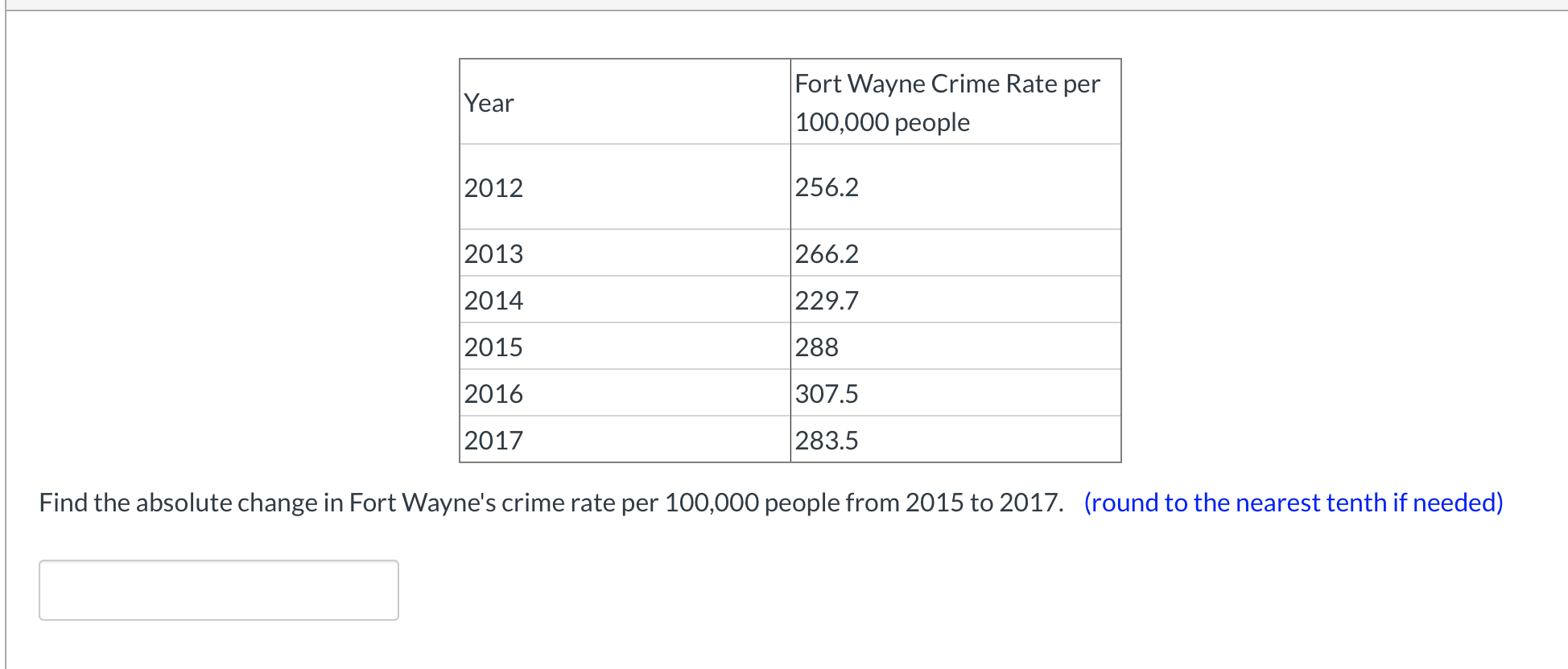 ### Crime Rate Data Analysis

The table below presents the crime rate per 100,000 people in Fort Wayne from the year 2012 to 2017.

| Year | Fort Wayne Crime Rate per 100,000 people |
|------|-----------------------------------------|
| 2012 | 256.2                                   |
| 2013 | 266.2                                   |
| 2014 | 229.7                                   |
| 2015 | 288                                     |
| 2016 | 307.5                                   |
| 2017 | 283.5                                   |

To analyze the provided data, we are interested in finding the absolute change in Fort Wayne's crime rate per 100,000 people from 2015 to 2017.

**Instructions:**

1. Find the crime rate for the year 2015.
2. Find the crime rate for the year 2017.
3. Calculate the absolute change between these two years.
4. Round the result to the nearest tenth if needed.

**Calculation:**

Crime rate in 2015: 288 per 100,000 people

Crime rate in 2017: 283.5 per 100,000 people

Absolute change = |Crime rate in 2015 - Crime rate in 2017|
= |288 - 283.5|
= 4.5

**Answer:**

The absolute change in Fort Wayne's crime rate per 100,000 people from 2015 to 2017 is **4.5** (rounded to the nearest tenth).