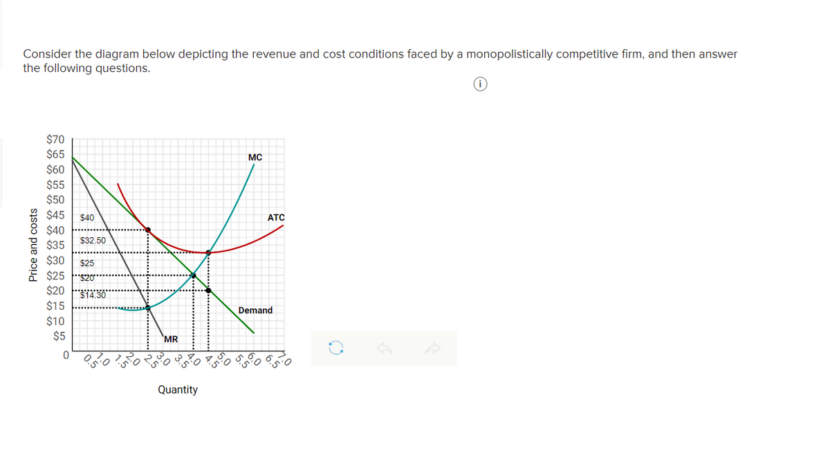 Consider the diagram below depicting the revenue and cost conditions faced by a monopolistically competitive firm, and then answer
the following questions.
$70
$65
$60
$55
$50
$45
$40
$35
$30
$25 "$20
$20 ši4.30
$15
$10
$5
MC
$40
ATC
$32.50
$25
Demand
MR
Quantity
Price and costs
