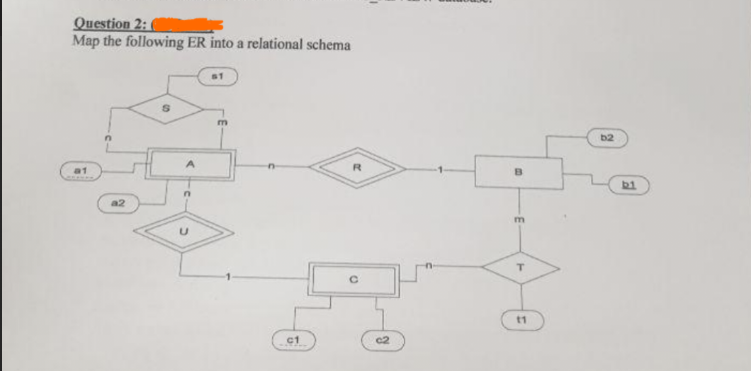 Question 2: (
Map the following ER into a relational schema
61
S
n
R
a1
a2
A
n
m
n
c1
c2
B
m
T
11
b2
b1