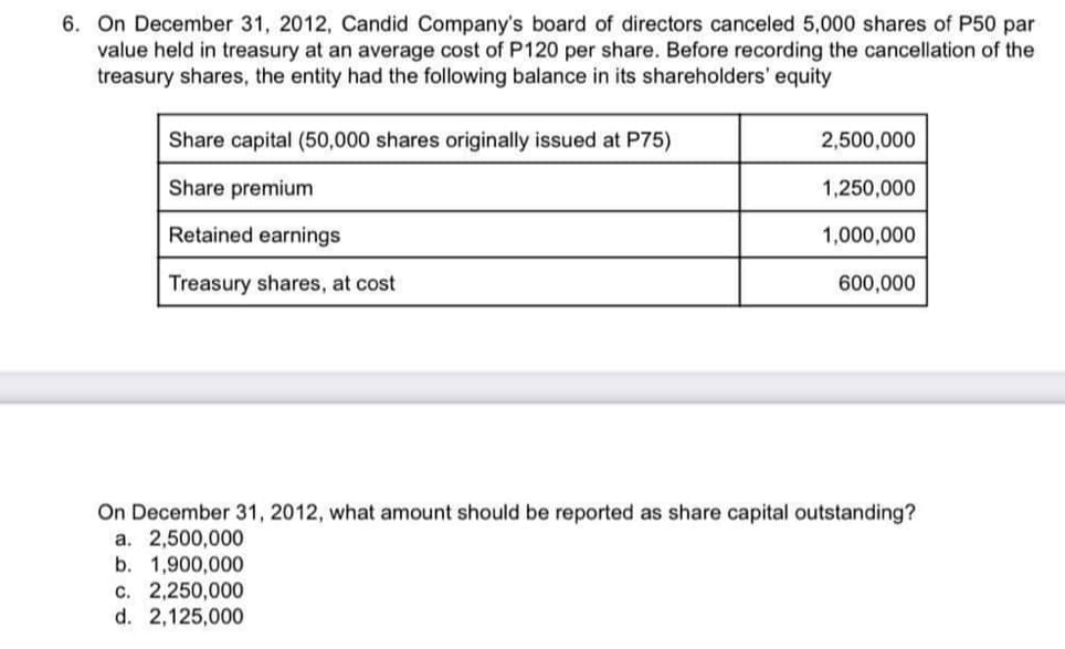 6. On December 31, 2012, Candid Company's board of directors canceled 5,000 shares of P50 par
value held in treasury at an average cost of P120 per share. Before recording the cancellation of the
treasury shares, the entity had the following balance in its shareholders' equity
Share capital (50,000 shares originally issued at P75)
2,500,000
Share premium
1,250,000
Retained earnings
1,000,000
Treasury shares, at cost
600,000
On December 31, 2012, what amount should be reported as share capital outstanding?
a. 2,500,000
b. 1,900,000
c. 2,250,000
d. 2,125,000
