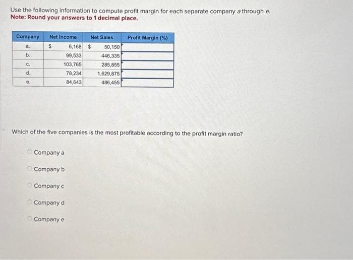 Use the following information to compute profit margin for each separate company a through e.
Note: Round your answers to 1 decimal place.
Company Net Income
a.
$
b.
C.
d.
e.
99,533
103,765
78,234
84,643
Net Sales
6,168 $
Company a
Company b
Company c
Company d
Company e
50,150
446,335
285,855
1,629,875
486,455
Profit Margin (%)
Which of the five companies is the most profitable according to the profit margin ratio?