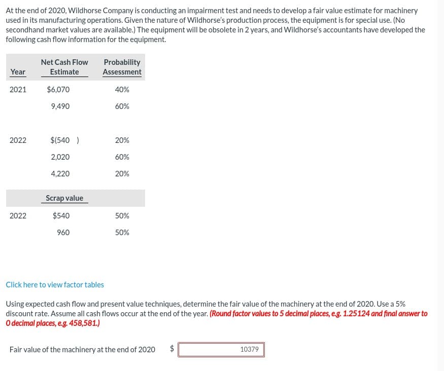 At the end of 2020, Wildhorse Company is conducting an impairment test and needs to develop a fair value estimate for machinery
used in its manufacturing operations. Given the nature of Wildhorse's production process, the equipment is for special use. (No
secondhand market values are available.) The equipment will be obsolete in 2 years, and Wildhorse's accountants have developed the
following cash flow information for the equipment.
Year
2021
2022
2022
Net Cash Flow
Estimate
$6,070
9,490
$(540)
2,020
4,220
Scrap value
$540
960
Probability
Assessment
40%
60%
20%
60%
20%
50%
50%
Click here to view factor tables
Using expected cash flow and present value techniques, determine the fair value of the machinery at the end of 2020. Use a 5%
discount rate. Assume all cash flows occur at the end of the year. (Round factor values to 5 decimal places, e.g. 1.25124 and final answer to
O decimal places, e.g. 458,581.)
Fair value of the machinery at the end of 2020
$
+A
10379