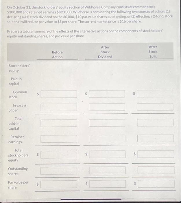 On October 31, the stockholders' equity section of Wildhorse Company consists of common stock
$300,000 and retained earnings $890,000. Wildhorse is considering the following two courses of action: (1)
declaring a 4% stock dividend on the 30,000, $10 par value shares outstanding, or (2) effecting a 2-for-1 stock
split that will reduce par value to $5 per share. The current market price is $16 per share.
Prepare a tabular summary of the effects of the alternative actions on the components of stockholders'
equity, outstanding shares, and par value per share.
Stockholders'
equity
Paid-in
capital
Common
stock
In excess
of par
Total
paid-in
capital
Retained
earnings
Total
stockholders'
equity
Outstanding
shares
Par value per
share
$
Before
Action
After
Stock
Dividend
S
7011
11
S
After
Stock
Split