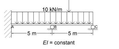 -5 m-
10 kN/m
-5 m-
El = constant
OC