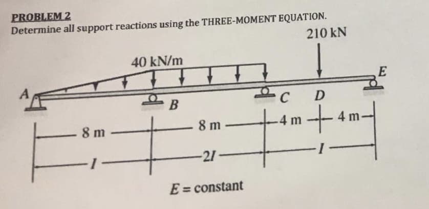 PROBLEM 2
Determine all support reactions using the THREE-MOMENT EQUATION.
210 kN
8 m-
-1-
40 kN/m
B
D
-4m+4m.
8 m-
-21-
E = constant
C
+¹-
E