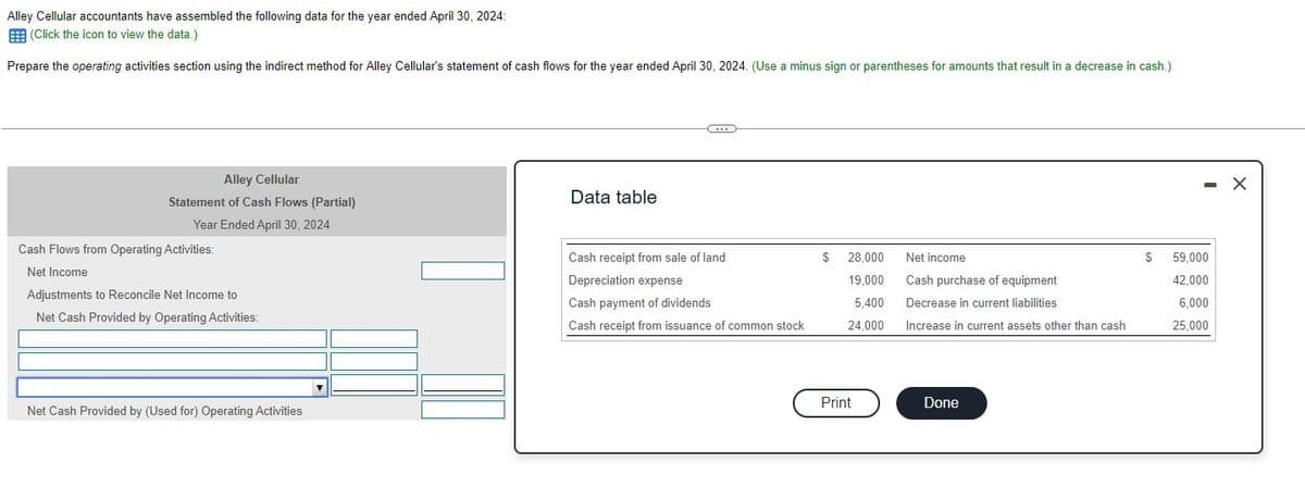 Alley Cellular accountants have assembled the following data for the year ended April 30, 2024:
(Click the icon to view the data.)
Prepare the operating activities section using the indirect method for Alley Cellular's statement of cash flows for the year ended April 30, 2024. (Use a minus sign or parentheses for amounts that result in a decrease in cash.)
Alley Cellular
Statement of Cash Flows (Partial)
Year Ended April 30, 2024
Cash Flows from Operating Activities:
Net Income
Adjustments to Reconcile Net Income to
Net Cash Provided by Operating Activities:
Net Cash Provided by (Used for) Operating Activities
Data table
...
Cash receipt from sale of land
Depreciation expense
Cash payment of dividends
Cash receipt from issuance of common stock
$ 28,000
19,000
5,400
24,000
Print
Net income
Cash purchase of equipment
Decrease in current liabilities
Increase in current assets other than cash
Done
S
-
59,000
42,000
6,000
25,000
X