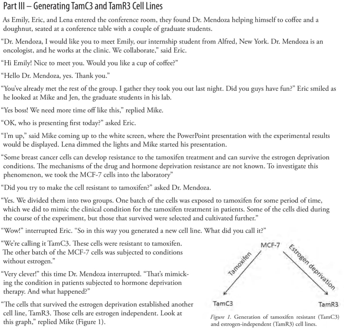 Part III - Generating TamC3 and TamR3 Cell Lines
As Emily, Eric, and Lena entered the conference room, they found Dr. Mendoza helping himself to coffee and a
doughnut, seated at a conference table with a couple of graduate students.
"Dr. Mendoza, I would like you to meet Emily, our internship student from Alfred, New York. Dr. Mendoza is an
oncologist, and he works at the clinic. We collaborate," said Eric.
"Hi Emily! Nice to meet you. Would you like a cup of coffee?"
"Hello Dr. Mendoza, yes. Thank you."
"You've already met the rest of the group. I gather they took you out last night. Did you guys have fun?" Eric smiled as
he looked at Mike and Jen, the graduate students in his lab.
"Yes boss! We need more time off like this," replied Mike.
"OK, who is presenting first today?" asked Eric.
"I'm up," said Mike coming up to the white screen, where the PowerPoint presentation with the experimental results
would be displayed. Lena dimmed the lights and Mike started his presentation.
"Some breast cancer cells can develop resistance to the tamoxifen treatment and can survive the estrogen deprivation
conditions. The mechanisms of the drug and hormone deprivation resistance are not known. To investigate this
phenomenon, we took the MCF-7 cells into the laboratory"
"Did I you try to make the cell resistant to tamoxifen?" asked Dr. Mendoza.
"Yes. We divided them into two groups. One batch of the cells was exposed to tamoxifen for some period of time,
which we did to mimic the clinical condition for the tamoxifen treatment in patients. Some of the cells died during
the course of the experiment, but those that survived were selected and cultivated further."
"Wow!" interrupted Eric. "So in this way you generated a new cell line. What did you call it?"
"We're calling it TamC3. These cells were resistant to tamoxifen.
The other batch of the MCF-7 cells was subjected to conditions
without estrogen."
"Very clever!" this time Dr. Mendoza interrupted. "That's mimick-
ing the condition in patients subjected to hormone deprivation
therapy. And what happened?"
"The cells that survived the estrogen deprivation established another
cell line, TamR3. Those cells are estrogen independent. Look at
this graph," replied Mike (Figure 1).
TamC3
Tamoxifen
MCF-7
Estrogen deprivation
TamR3
Figure 1. Generation of tamoxifen resistant (TamC3)
and estrogen-independent (TamR3) cell lines.
