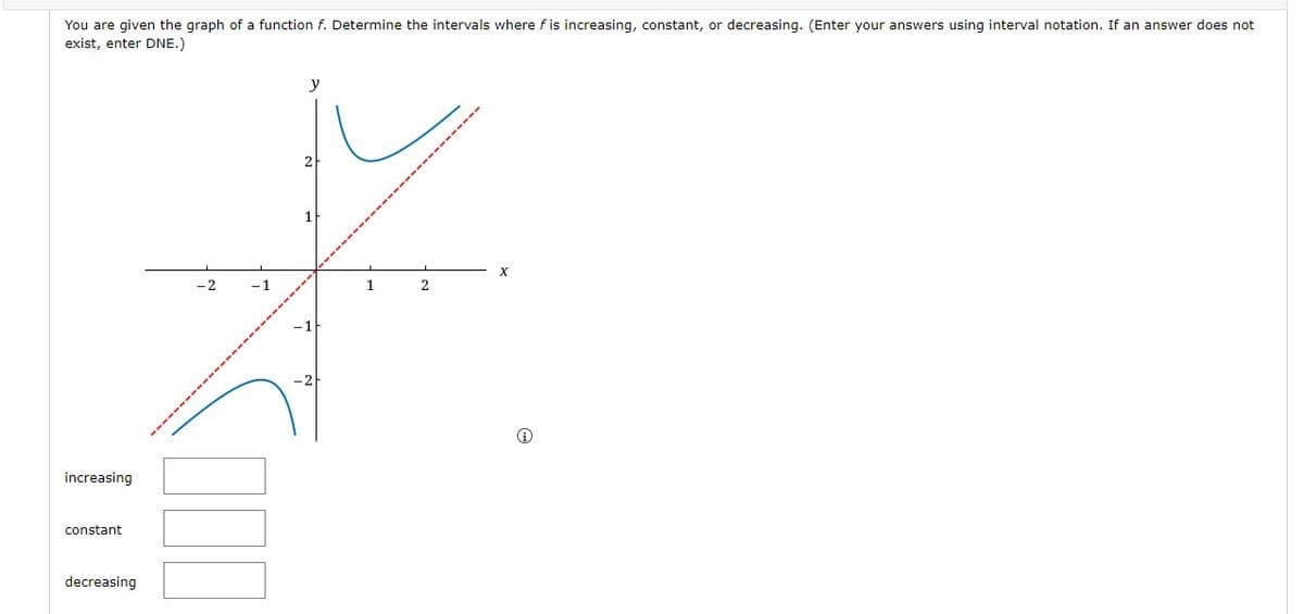 You are given the graph of a function f. Determine the intervals where f is increasing, constant, or decreasing. (Enter your answers using interval notation. If an answer does not
exist, enter DNE.)
increasing
constant
decreasing
-1
y
2
1
2
X