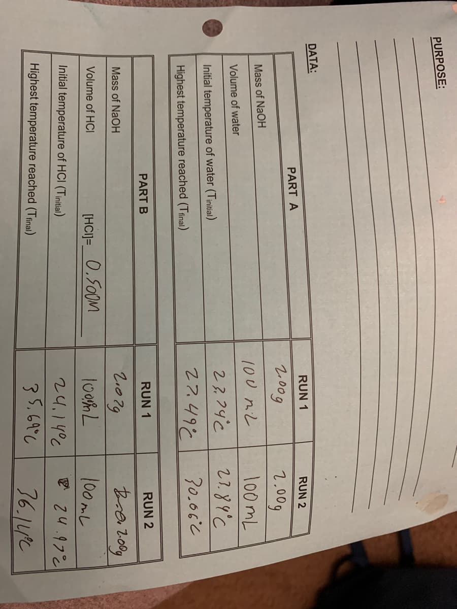 PURPOSE:
DATA:
RUN 1
RUN 2
PART A
2.00g
2.00g
100 mL
Mass of NaOH
100 miL
Volume of water
23,74°c
27.89°C
Initial temperature of water (Tinitial)
27.49C
30.06c
Highest temperature reached (Tfinal)
PART B
RUN 1
RUN 2
Z107g
Mass of NaOH
Volume of HCI
[HCIJ= 0.S00M
100mL
Initial temperature of HCI (Tinitial)
24.14°c
Highest temperature reached (Trinal)
35.69°C
36.14c
