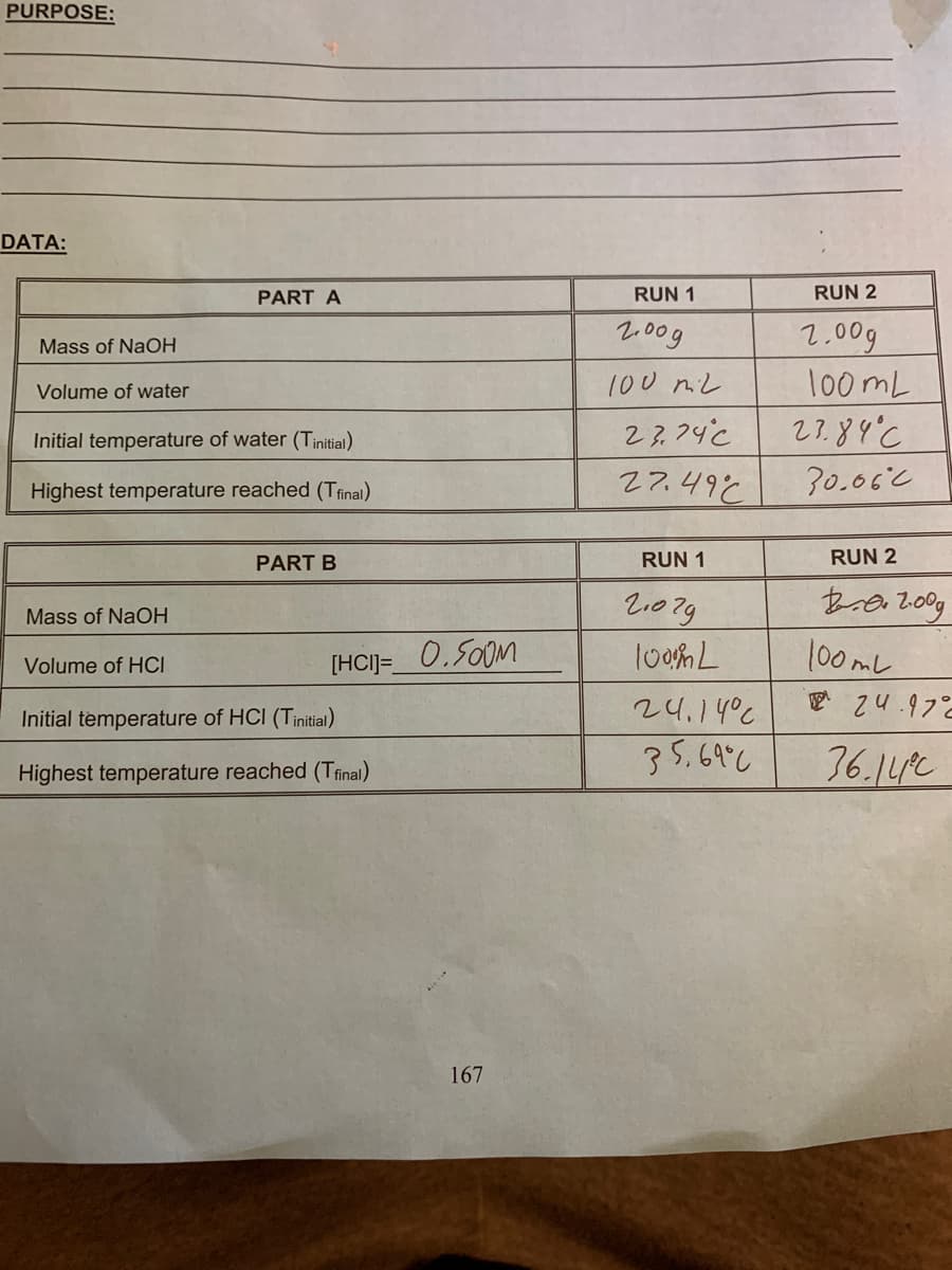 PURPOSE:
DATA:
PART A
RUN 1
RUN 2
2.00g
2.00g
Mass of NaOH
100 mi2
100 mL
Volume of water
Initial temperature of water (Tinitial)
23,74°c
2?.84'C
Highest temperature reached (Tfinal)
27.49C
30.06C
PART B
RUN 1
RUN 2
2.079
Mass of NaOH
100mL
E 24.97°c
Volume of HCI
[HCI]=_ O.SOOM
24.14°c
Initial temperature of HCI (Tinitial)
१९.८१८
36.149C
Highest temperature reached (Trinal)
167
