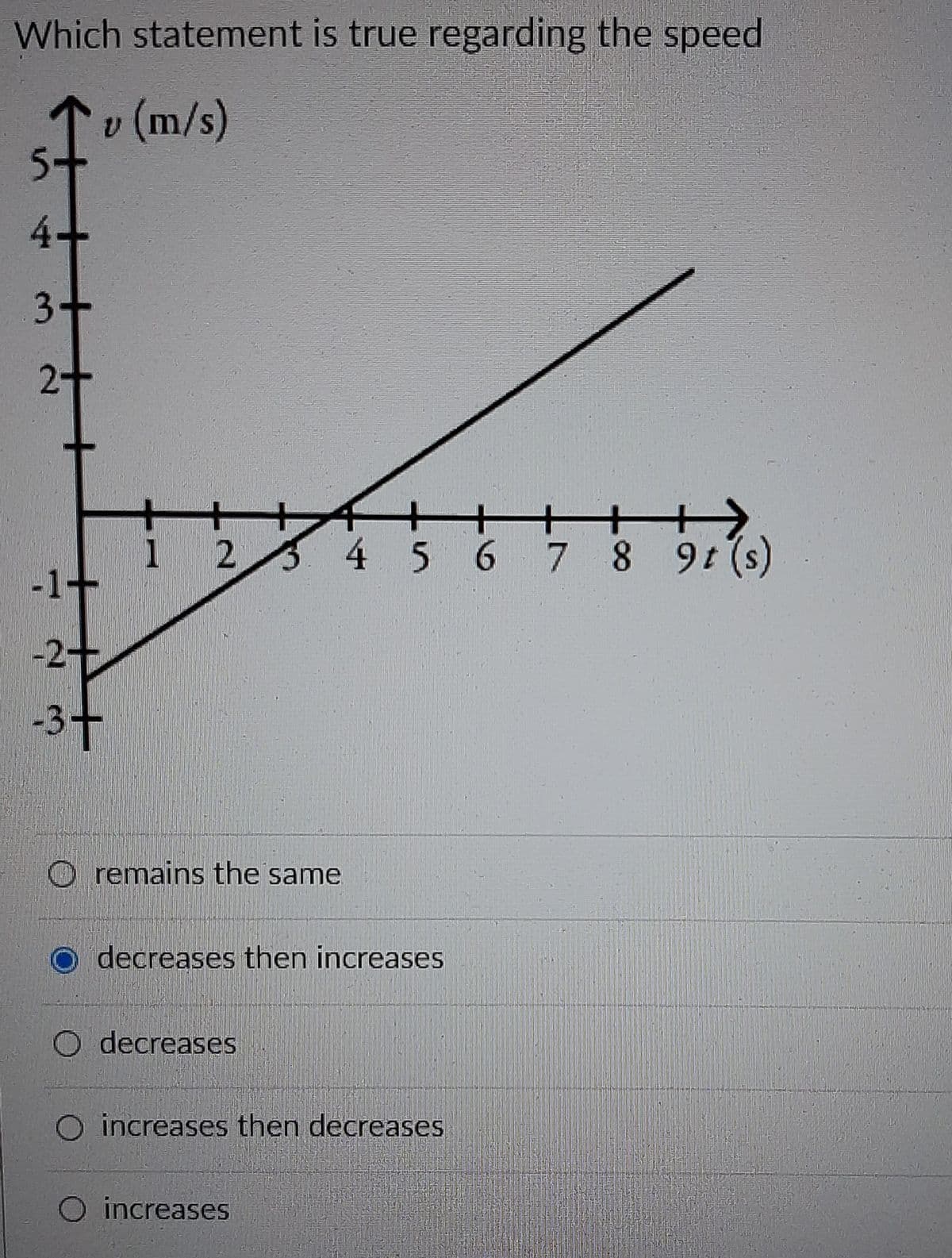 Which statement is true regarding the speed
Tu (m/s)
4+
3+
1
-1+
2.
3 4 5 6 7 8 9t(s)
-2+
-3+
O remains the same
decreases then increases
O decreases
O increases then decreases
O increases
2.
