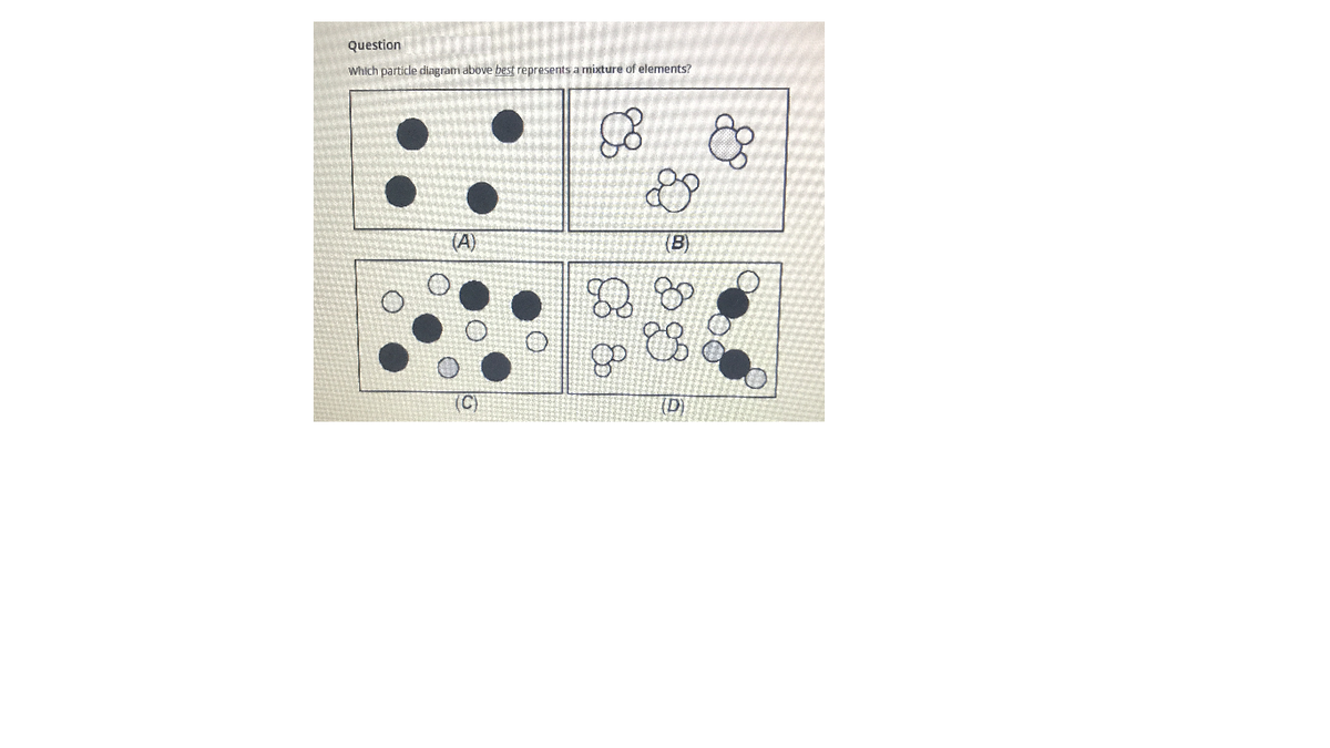 Question
Which particle diagram above best represents a mixture of elements?
(A)
(B)
(C)
(D)
