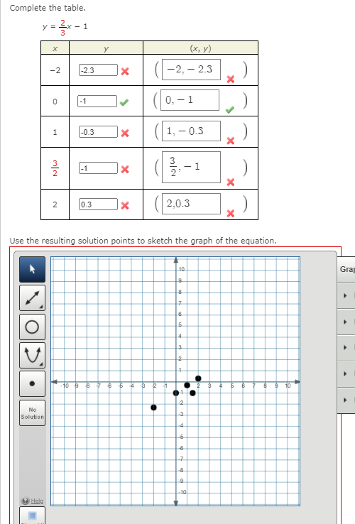 Complete the table.
y =
-X - 1
(x, y)
y
-2
-2.3
-2, – 2.3
0, - 1
-1
1, - 0.3
-0.3
|-1
1.
( 2,0.3
2
0.3
Use the resulting solution points to sketch the graph of the equation.
10
Grap
4
-10
6 5 4 3 2 1
-2.
No
Solution
4.
-10.
Help
