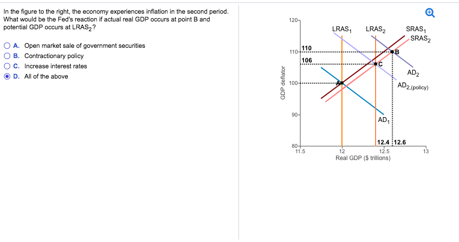 In the figure to the right, the economy experiences inflation in the second period.
What would be the Fed's reaction if actual real GDP occurs at point B and
potential GDP occurs at LRAS₂?
A. Open market sale of government securities
B. Contractionary policy
C. Increase interest rates
D. All of the above
GDP deflator
120-
110-
100-
90-
80-
110
106
11.5
LRAS₁
LRAS₂
AD₁
12.4 12.6
12.5
12
Real GDP ($ trillions)
SRAS₁
SRAS₂
AD2
AD2,(policy)
13