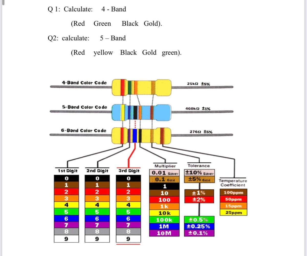 Q 1: Calculate:
4 - Band
(Red
Green
Black Gold).
Q2: calculate:
5 - Band
(Red yellow Black Gold green).
4-Band Color Code
25kn ts%
5-Band Color Code
460kn 21%
6-Band Color Code
276N i5%
Multiplier
Tolerance
1st Digit
2nd Digit
3rd Digit
0.01 Silver
0.1 Cald
+10% Siluer
+5% Gald
Temperature
Coefficient
1
1
1
2
+1%
+2%
10
100ppm
3
100
50ppm
4
4
1k
15ppm
10k
25ppm
6
6
6
100k
+0.5%
7
1M
£0.25%
8.
8.
10м
+0.1%
9
89
