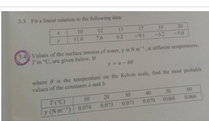 3.3 Fit a linear relation to the following data:
X
10
12
13
17
19
20
y
11.0
7.6
6.2
-0.1
<<-3.2
<-5.0
3.4 Values of the surface tension of water, y in N m, at different temperatures,
T in °C, are given below. If
y = a-be
where is the temperature on the Kelvin scale, find the most probable
values of the constants a and b.
60
40
20
50
30
10
T (°C)
0.071
0.068
0.070
0.073
0.066
y (Nm-¹) 0.074