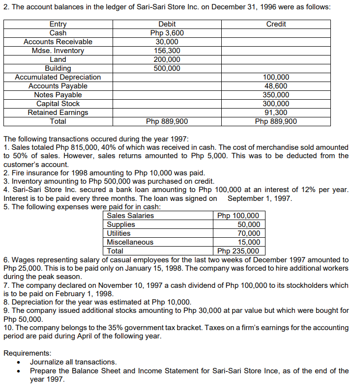 2. The account balances in the ledger of Sari-Sari Store Inc. on December 31, 1996 were as follows:
Credit
Entry
Cash
Accounts Receivable
Mdse. Inventory
Land
Building
Accumulated Depreciation
Accounts Payable
Notes Payable
Capital Stock
Retained Earnings
Total
Debit
Php 3,600
30,000
156,300
200,000
500,000
Php 889,900
The following transactions occured during the year 1997:
1. Sales totaled Php 815,000, 40% of which was received in cash. The cost of merchandise sold amounted
to 50% of sales. However, sales returns amounted to Php 5,000. This was to be deducted from the
customer's account.
5. The following expenses were paid for in cash:
Sales Salaries
100,000
48,600
350,000
300,000
91,300
Php 889,900
2. Fire insurance for 1998 amounting to Php 10,000 was paid.
3. Inventory amounting to Php 500,000 was purchased on credit.
4. Sari-Sari Store Inc. secured a bank loan amounting to Php 100,000 at an interest of 12% per year.
Interest is to be paid every three months. The loan was signed on September 1, 1997.
Supplies
Utilities
Miscellaneous
Php 100,000
50,000
70,000
15,000
Total
Php 235,000
6. Wages representing salary of casual employees for the last two weeks of December 1997 amounted to
Php 25,000. This is to be paid only on January 15, 1998. The company was forced to hire additional workers
during the peak season.
7. The company declared on November 10, 1997 a cash dividend of Php 100,000 to its stockholders which
is to be paid on February 1, 1998.
8. Depreciation for the year was estimated at Php 10,000.
9. The company issued additional stocks amounting to Php 30,000 at par value but which were bought for
Php 50,000.
10. The company belongs to the 35% government tax bracket. Taxes on a firm's earnings for the accounting
period are paid during April of the following year.
Requirements:
Journalize all transactions.
Prepare the Balance Sheet and Income Statement for Sari-Sari Store Ince, as of the end of the
year 1997.