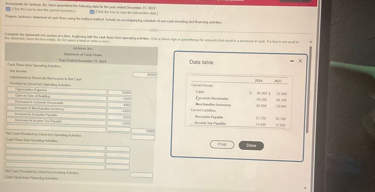 Accountants for Jackson, Inc. have assembled the following data for the year ended December 31, 2024
(Click the icon to view the current accounts)
(Click the icon to view the transaction data)
Prepare Jackson's statement of cash flows using the indirect method. Include an accompanying schedule of non-cash investing and financing activities.
Complete the statement one section at a time, beginning with the cash flows from operating activities (Use a minus sign or parentheses for amounts that result in a decrease in cash If a box is not used in
the statement, leave the box empty, do not select a label or enter a zero)
Jackson, Inc.
Statement of Cash Flows
Year Ended December 31, 2024
Cash Flows from Operating Activities
Net Income
Adjustments to Reconcile Net Income to Net Cash
Provided by (Used for) Operating Activities.
Depreciation Expense
Gain on Sale of Building
Decrease in Accounts Receivable
Increase in Merchandise Inventory
Increase in Accounts Payable
Decrease in Income Tax Payable
Net Cash Provided by (Used for) Operating Activities
Cash Flows from Investing Activities
Net Cash Provided by (Used for) Investing Activities
Cash Flows from Financing Activities
16000
-3500
4900
-6000
2000
-2400
66500
11000
Data table
Current Assets.
Cash
counts Receivable
Merchandise Inventory
Current Liabilities:
Accounts Payable
Income Tax Payable
Print
2024
96,900 $
64,200
85,000
57,700
14,600
Done
2023
22,000
69,100
79,000
55,700
17.000
X