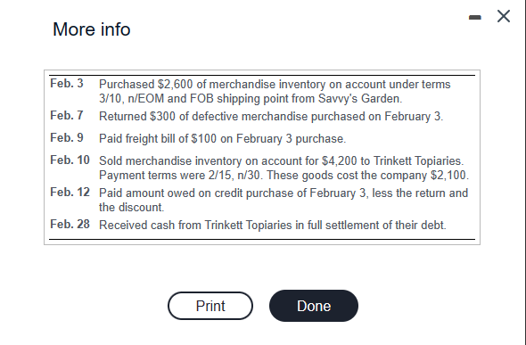 **Transaction Details for February**

**Feb. 3:** Purchased $2,600 of merchandise inventory on account under terms 3/10, n/EOM and FOB shipping point from Savvy's Garden.

**Feb. 7:** Returned $300 of defective merchandise purchased on February 3.

**Feb. 9:** Paid freight bill of $100 on February 3 purchase.

**Feb. 10:** Sold merchandise inventory on account for $4,200 to Trinkett Topiaries. Payment terms were 2/15, n/30. These goods cost the company $2,100.

**Feb. 12:** Paid amount owed on credit purchase of February 3, less the return and the discount.

**Feb. 28:** Received cash from Trinkett Topiaries in full settlement of their debt.

[Print Button] [Done Button]

**Explanation of Terms:**

- **3/10, n/EOM:** This means the buyer can take a 3% discount on the invoice price if they pay within 10 days; otherwise, the net (full) amount is due at the end of the month.
- **FOB shipping point:** This means the buyer is responsible for the shipping costs and owns the goods in transit.
- **2/15, n/30:** This means the buyer can take a 2% discount on the invoice price if they pay within 15 days; otherwise, the net (full) amount is due within 30 days.

**Note:**

The transactions exhibit significant actions within a company’s purchasing cycle and emphasize the importance of terms and conditions in managing cash flow and accounting records. Understanding these entries is essential for accurate bookkeeping and financial analysis.
