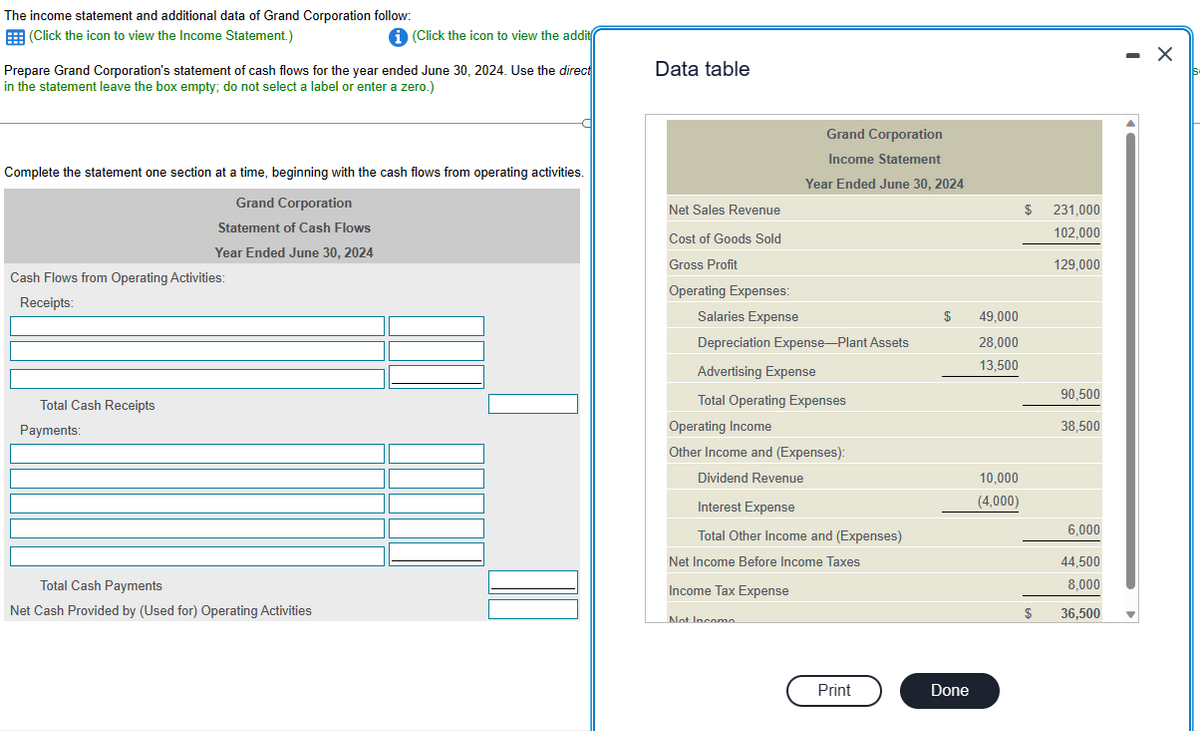 The income statement and additional data of Grand Corporation follow:
(Click the icon to view the Income Statement.)
(Click the icon to view the addit
Prepare Grand Corporation's statement of cash flows for the year ended June 30, 2024. Use the direct
in the statement leave the box empty; do not select a label or enter a zero.)
Complete the statement one section at a time, beginning with the cash flows from operating activities.
Grand Corporation
Statement of Cash Flows
Year Ended June 30, 2024
Cash Flows from Operating Activities:
Receipts:
Total Cash Receipts
Payments:
Total Cash Payments
Net Cash Provided by (Used for) Operating Activities
Data table
Grand Corporation
Income Statement
Year Ended June 30, 2024
Net Sales Revenue
Cost of Goods Sold
Gross Profit
Operating Expenses:
Salaries Expense
Depreciation Expense-Plant Assets
Advertising Expense
Total Operating Expenses
Operating Income
Other Income and (Expenses):
Dividend Revenue
Interest Expense
Total Other Income and (Expenses)
Net Income Before Income Taxes
Income Tax Expense
Not Incoma
Print
$
Done
49,000
28,000
13,500
10,000
(4,000)
$
$
231,000
102,000
129,000
90,500
38,500
6,000
44,500
8,000
36,500
- X