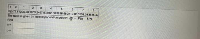 3
6
8
P) 723 1225.78 1853 2467.6 2942.68 3246.96 3419.05 3509.59 3555.42
The table is given by logistic population growth: E- P(a - bP)
%3D
Find
a =
