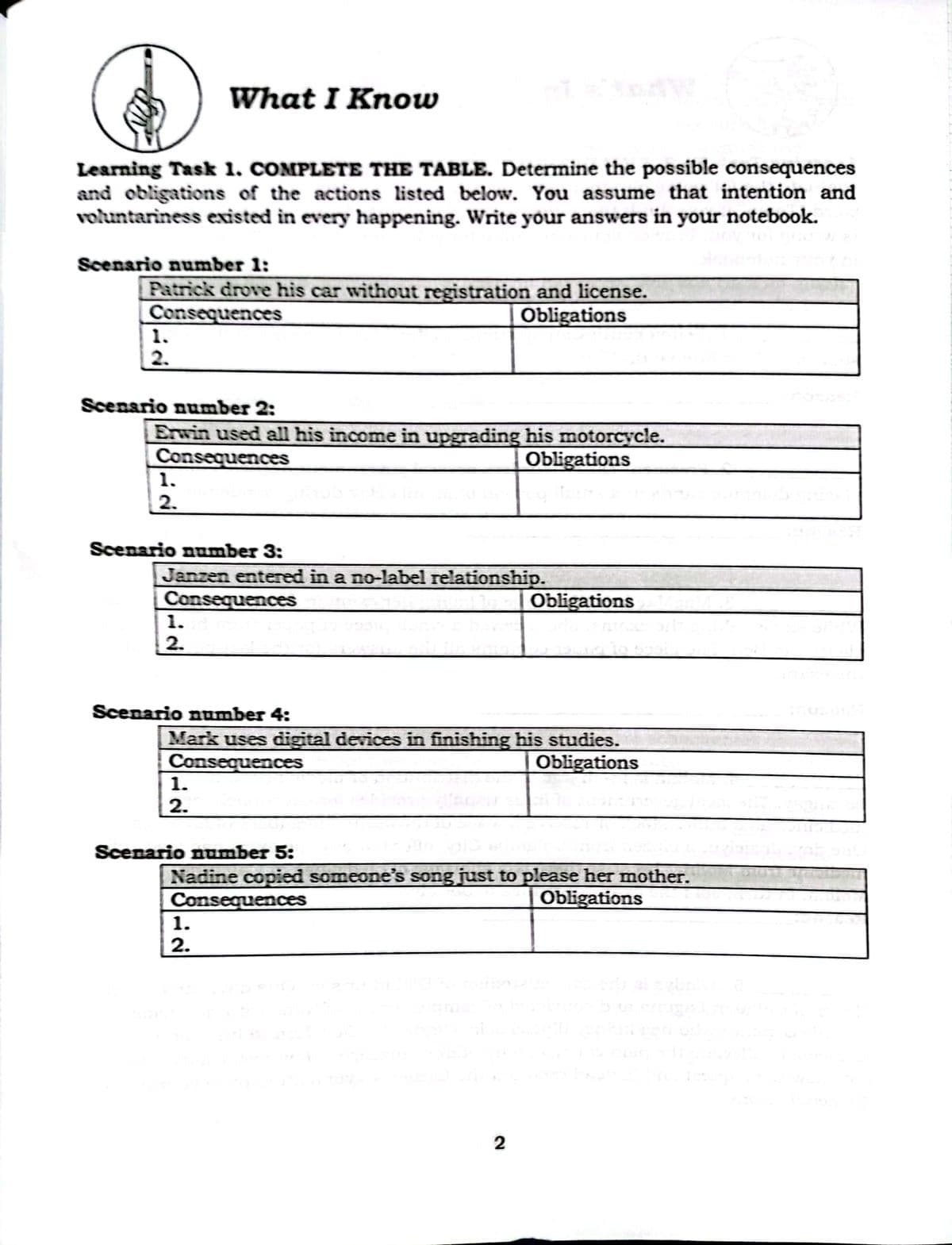 Learning Task 1. COMPLETE THE TABLE. Determine the possible consequences
and obligations of the actions listed below. You assume that intention and
voluntariness existed in every happening. Write your answers in your notebook.
Scenario number 1:
Patrick drove his car without registration and license.
Consequences
Obligations
1.
2.
What I Know
Scenario number 2:
Erwin used all his income in upgrading his motorcycle.
Consequences
Obligations
1.
2.
Scenario number 3:
Janzen entered in a no-label relationship.
Consequences
1.
2.
Scenario number 4:
1.
2.
Mark uses digital devices in finishing his studies.
Consequences
Obligations
Scenario number 5:
1.
2.
Obligations
To sasi
Nadine copied someone's song just to please her mother.
Consequences
Obligations
2