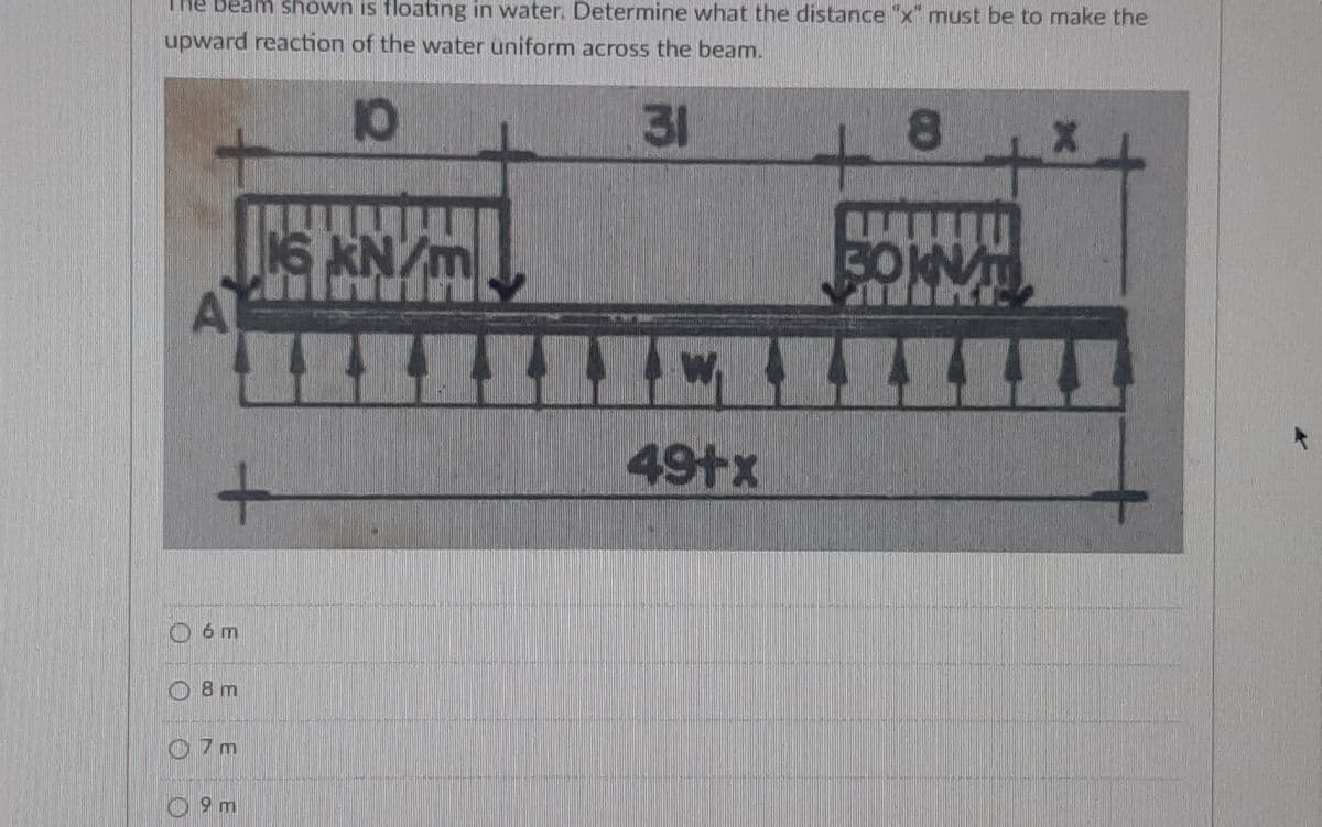 The Beam shown is floating in water. Determine what the distance "x" must be to make the
upward reaction of the water uniform across the beam.
10
31
8
X
வபுபுபும்
BOKN
16 kN/m
A
6 m
8 m
7 m
+ 9 m
W
49+x