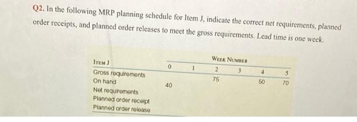 Q2. In the following MRP planning schedule for Item J, indicate the correct net requirements, planned
order receipts, and planned order releases to meet the gross requirements. Lead time is one week.
WEEK NUMBER
ITEM J
2.
3
4
Gross requirements
On hand
Not requirements
Planned order receipt
Planned order release
75
50
70
40
