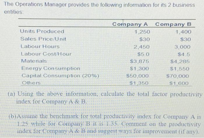 The Operations Manager provides the following information for its 2 business
entities:
Company A
Company B
Units Produced
1,250
1,400
Sales Price/Unit
$30
$30
Labour Hours
2,450
3,000
Labour Cost/Hour
$5.0
$4.5
Materials
$3,875
$4,285
Energy Consumption
$1,300
$1,550
Capital Consumption (20%)
Others
$50,000
$70,000
$1,350
$1,600
(a) Using the above information, calculate the total factor productivity
index for Company A & B.
(b)Assume the benchmark for total productivity index for Company A is
1.25 while for Company B it is 1.35. Comment on the productivity
index for Company A & B and suggest ways for improvement (if any).
